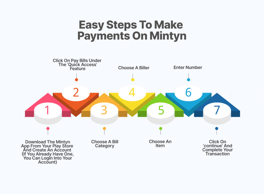 Easy-Steps-to-Make-Payments-on-Mintyn-1024x755