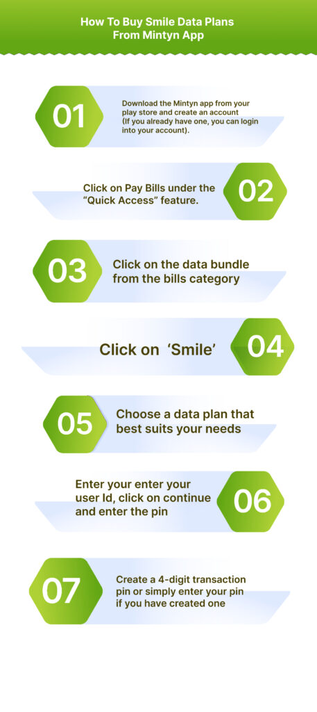 How-to-Buy-Smile-Data-457x1024