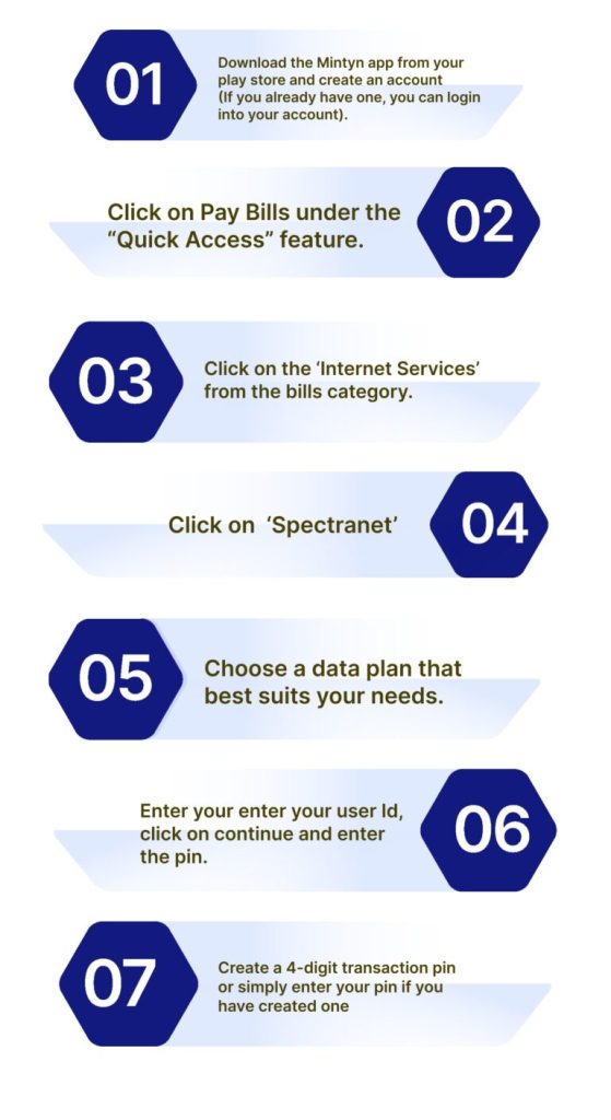 How-to-Buy-Spectranet-Data-1-768x1406