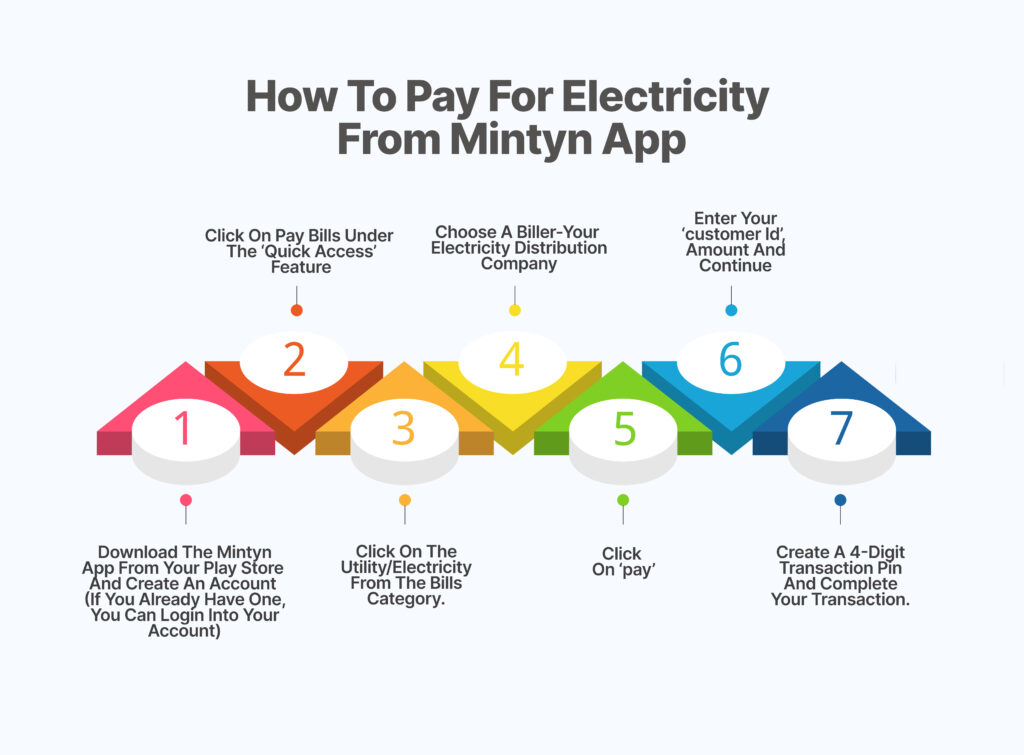 How-to-Pay-for-Electricity-from-Mintyn-app-1024x755