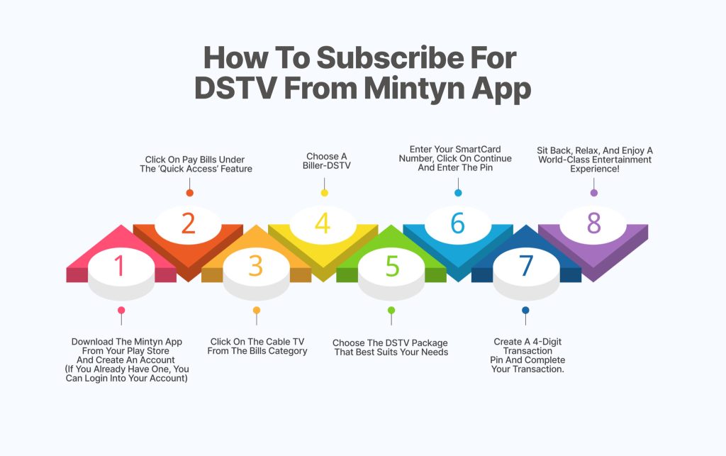 How-to-Subscribe-for-DSTV-from-Mintyn-app-2048x1285