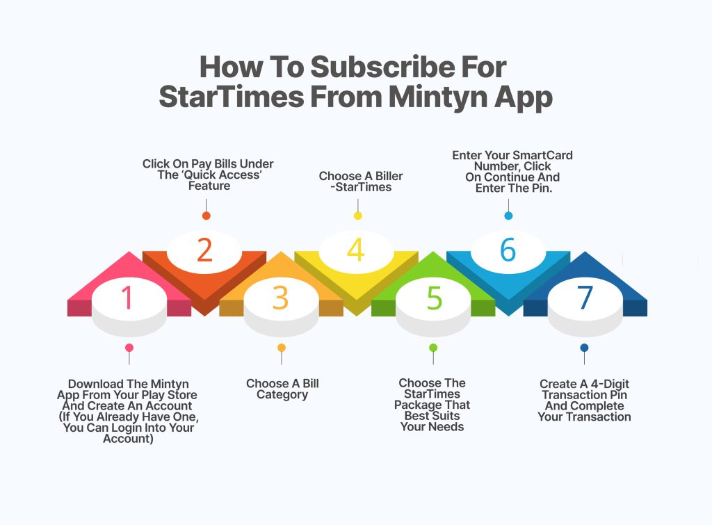 How-to-Subscribe-for-StarTimes-from-Mintyn-app-2048x1510