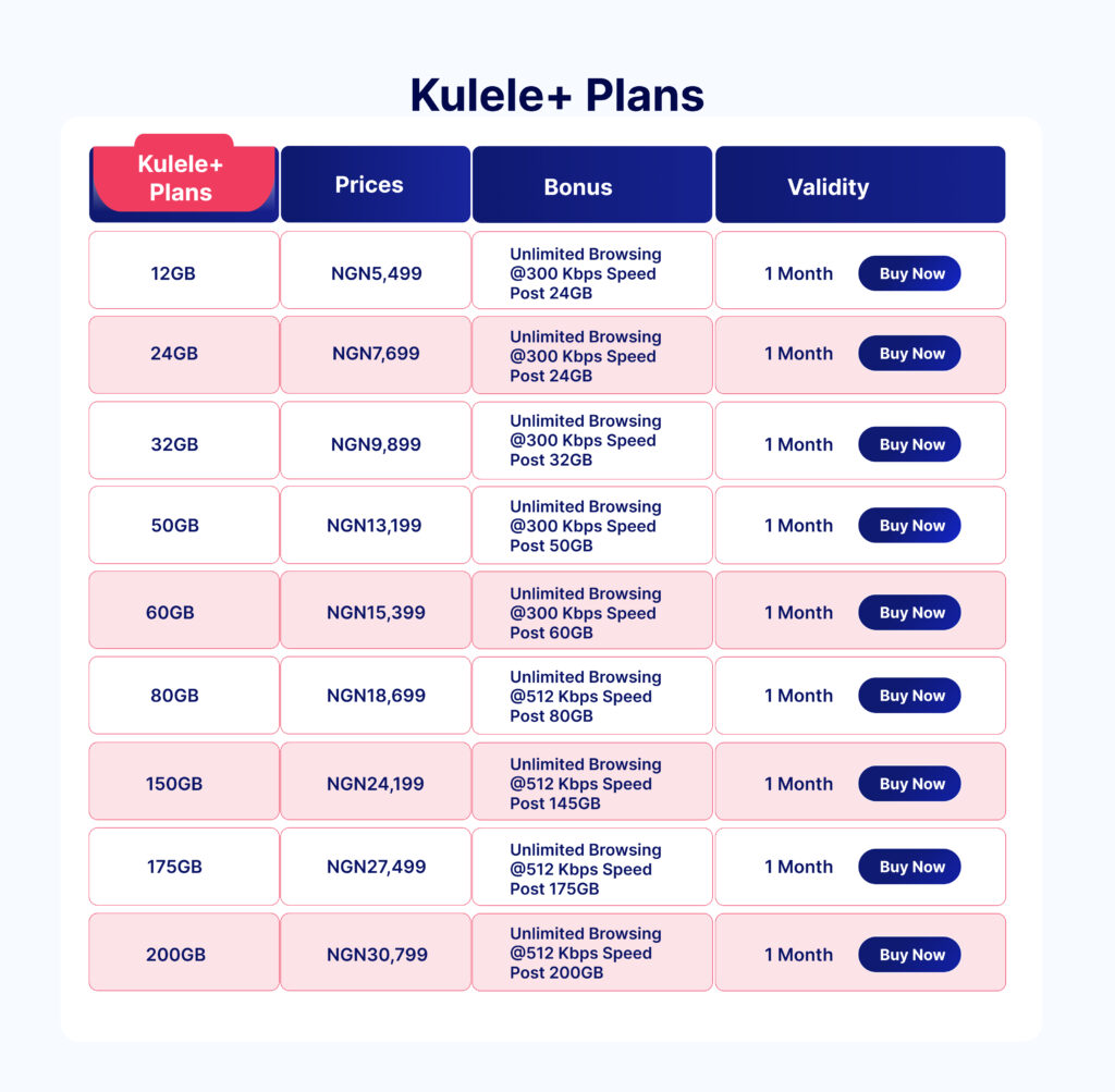 Kulele-Plans