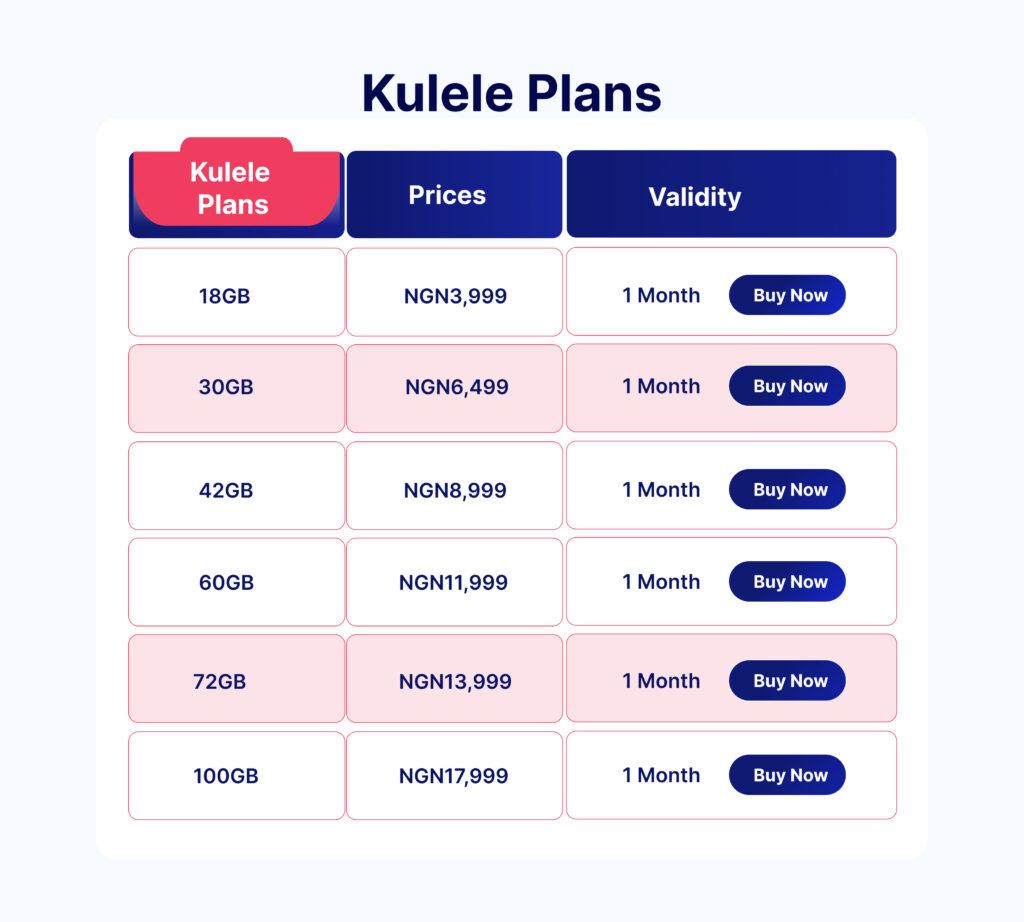 Kulele-Plans-