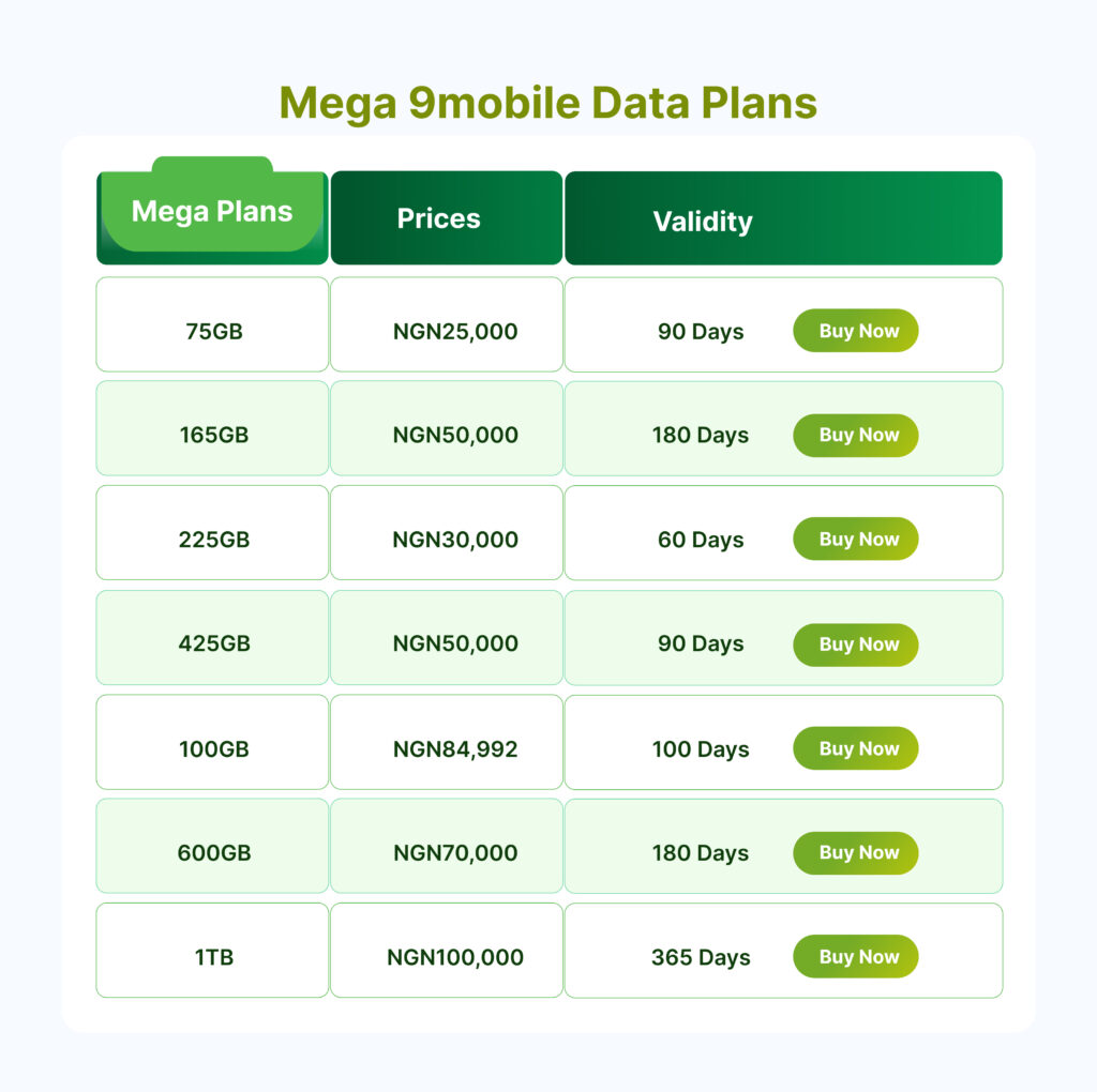 Mega-9mobile-Data-Plans-2-1-1024x1020