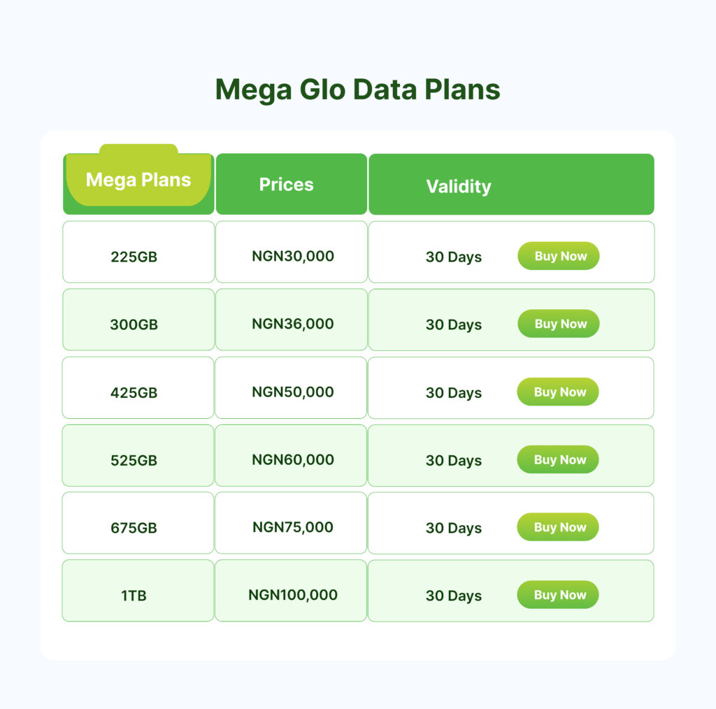 Mega-Glo-Data-Plans-2-1024x1014