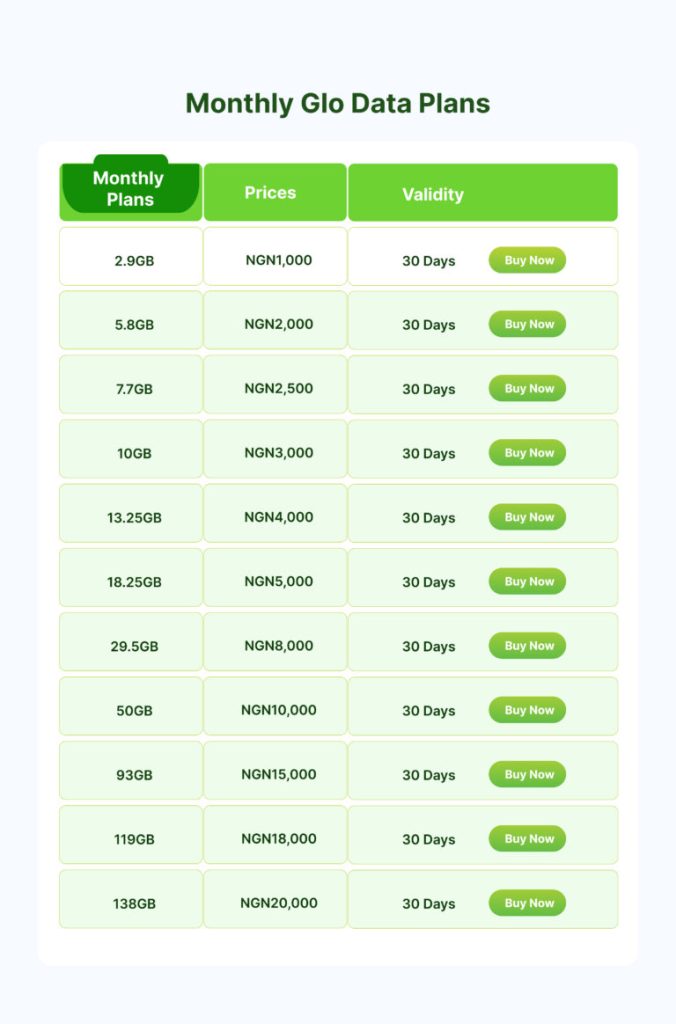 Monthly-Glo-Data-Plans-2-768x1164