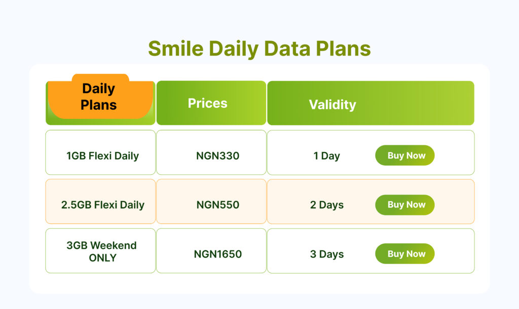 Smile-Daily-Data-Plans