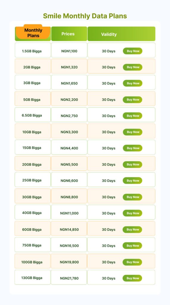 Smile-Monthly-Data-Plans-768x1378