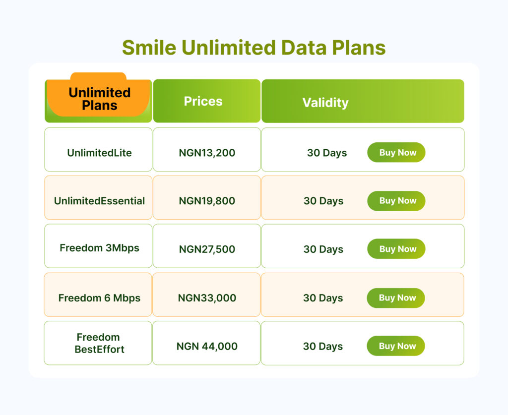 Smile-Unlimited-Data-Plans-1024x837