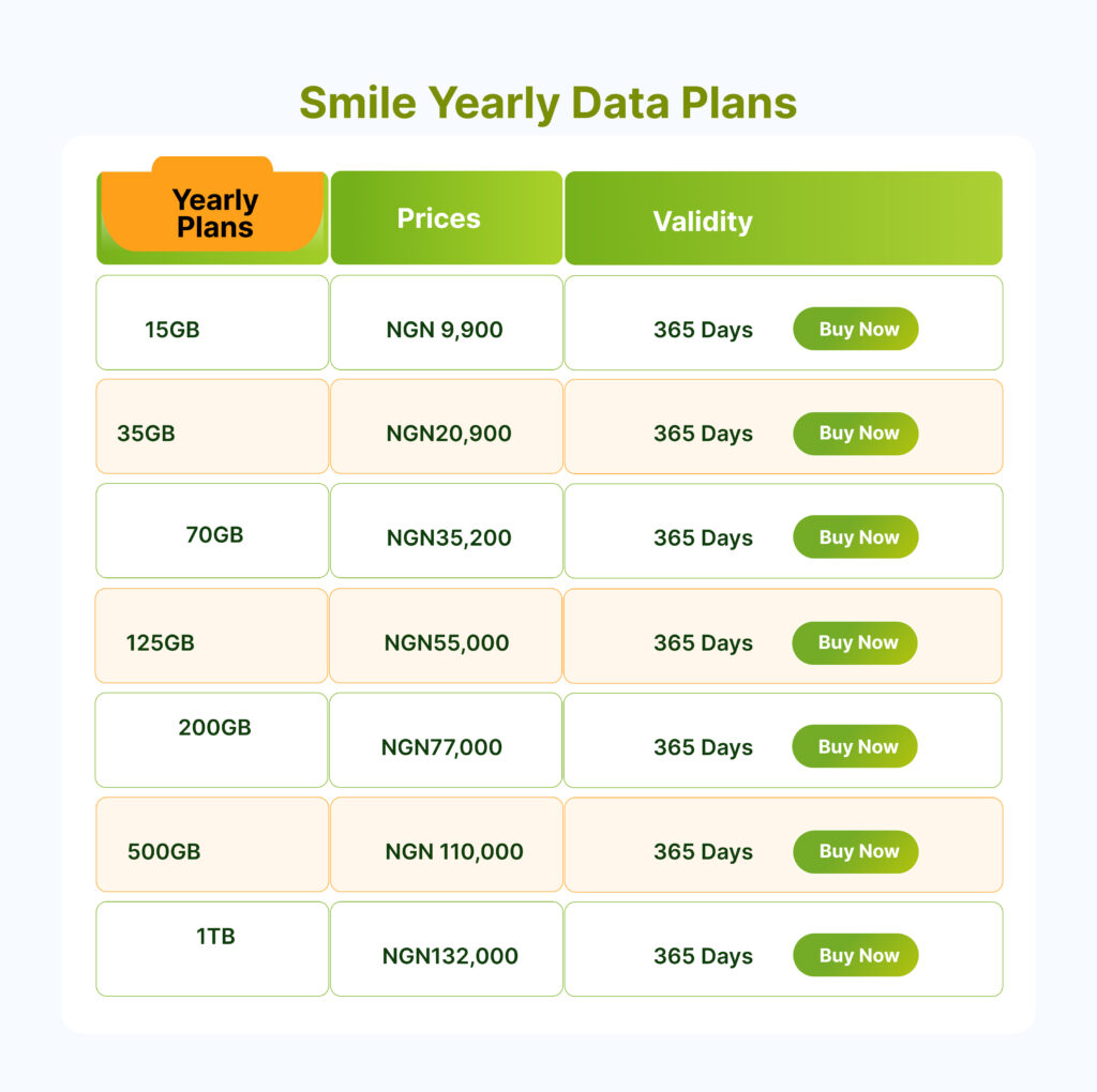 Smile-Yearly-Data-Plans-1024x1020