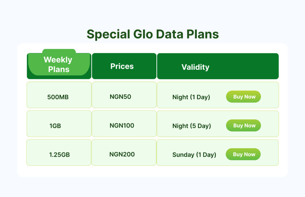 Special-Glo-Data-Plans-4-1024x663