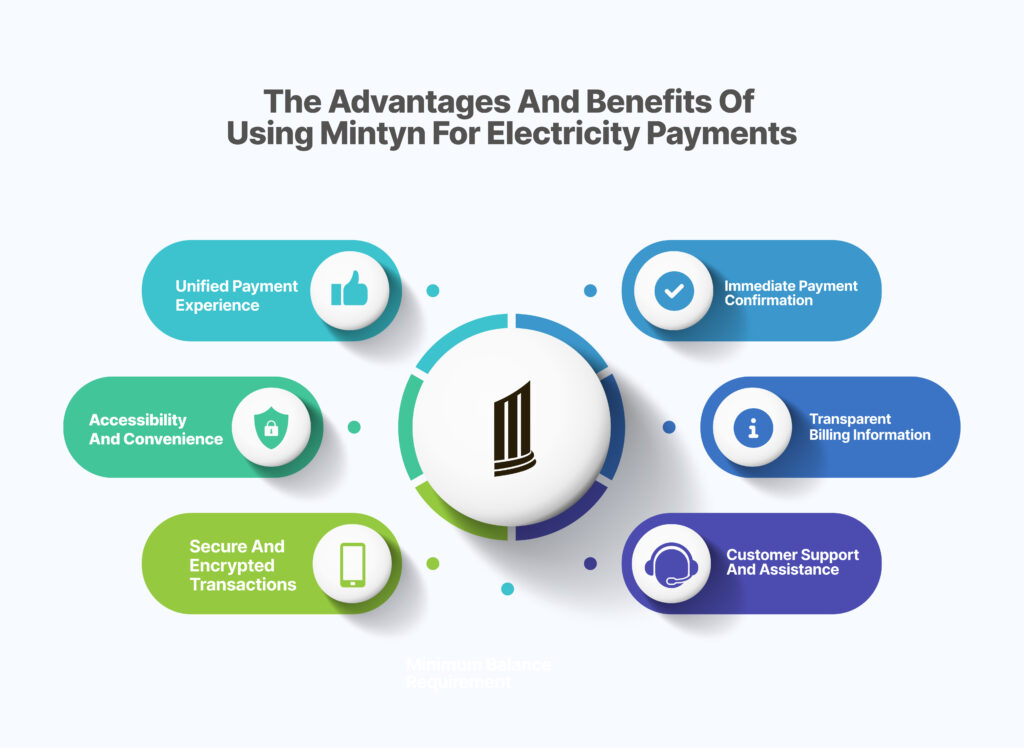 The-Advantages-and-Benefits-of-Using-Mintyn-for-Electricity-Payments-1024x748