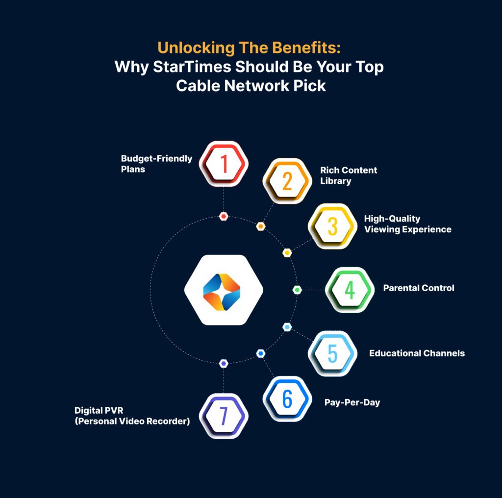 Unlocking-the-Benefits_-Why-StarTimes-Should-Be-Your-Top-Cable-Network-Pick-2-1024x1016