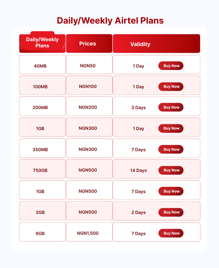 Weekly-Airtel-Plans-836x1024