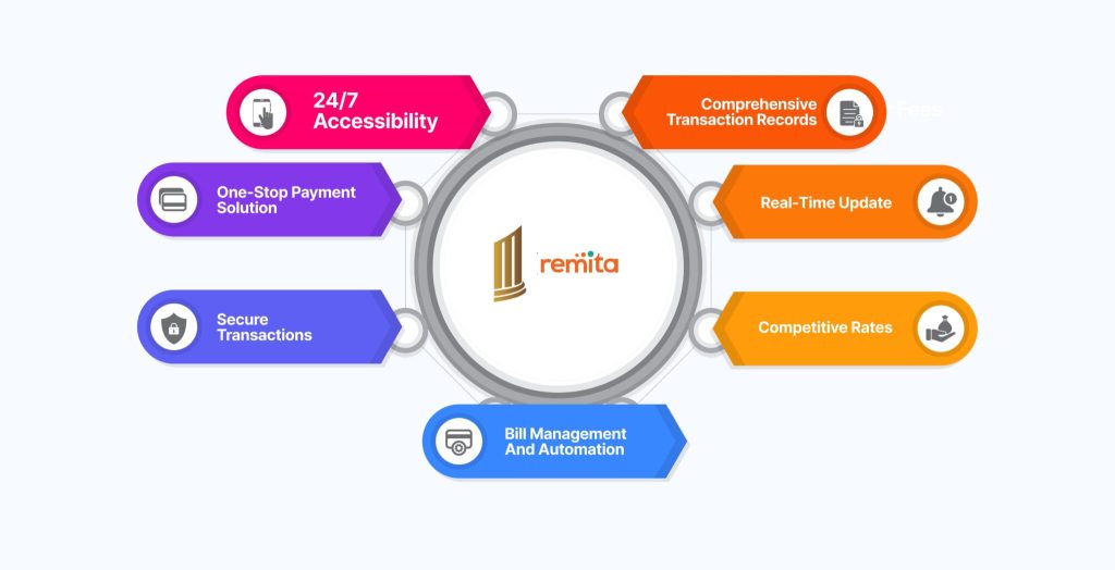 Why-Choose-Mintyn-for-Remita-Payment_-1-2048x1047