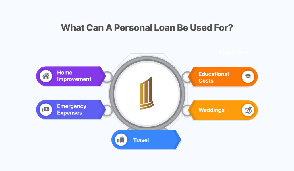 5-What-can-a-personal-loan-be-used-for_-2-1-1024x598