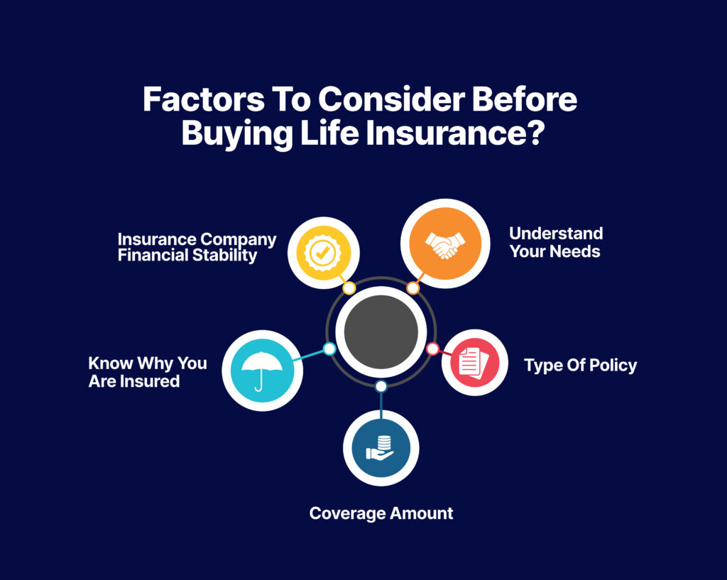 Factors-to-Consider-Before-Buying-Life-Insurance_-1024x817